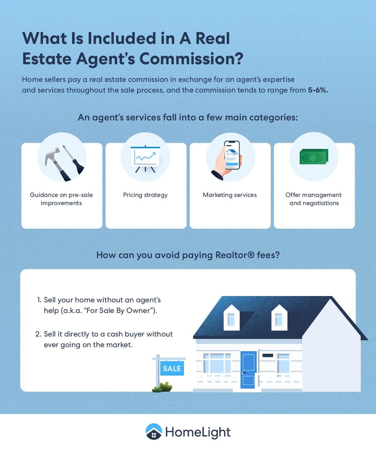 Real Estate Agent Philadelphia