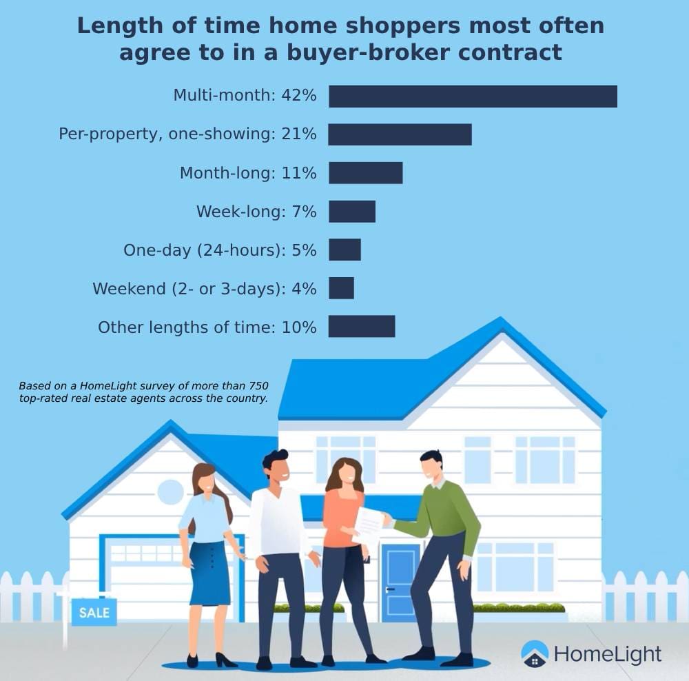 OC Home Buyers