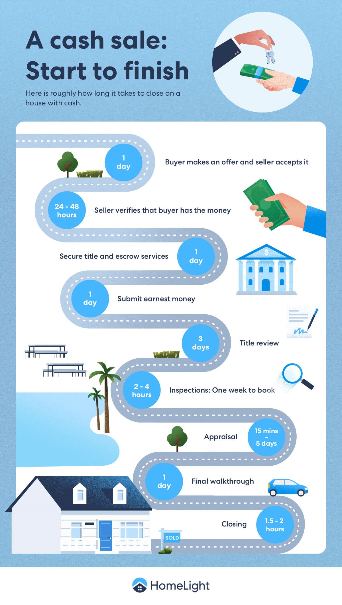 Offerbee Home Buyers