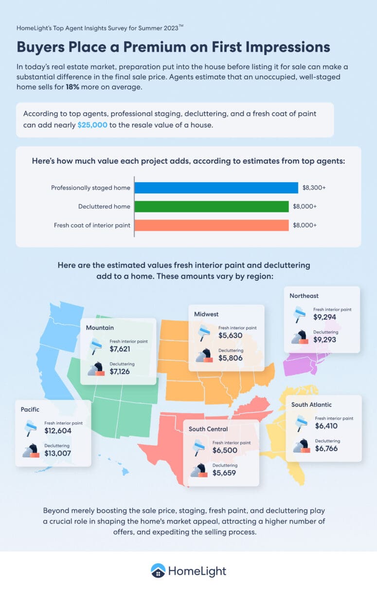 HomeLight infographic about home staging