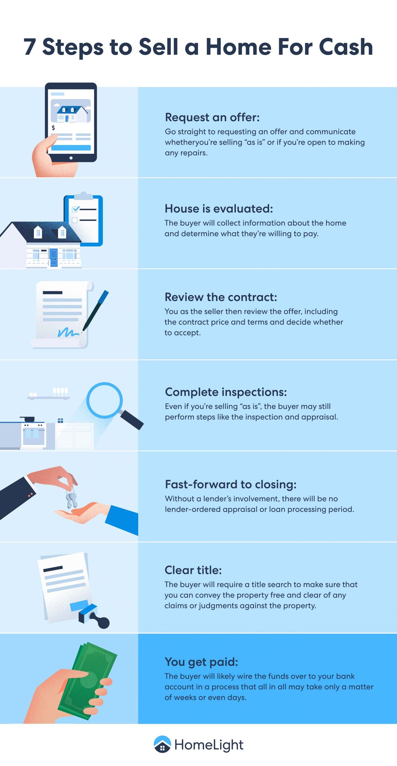 An infographic about selling a house for cash.