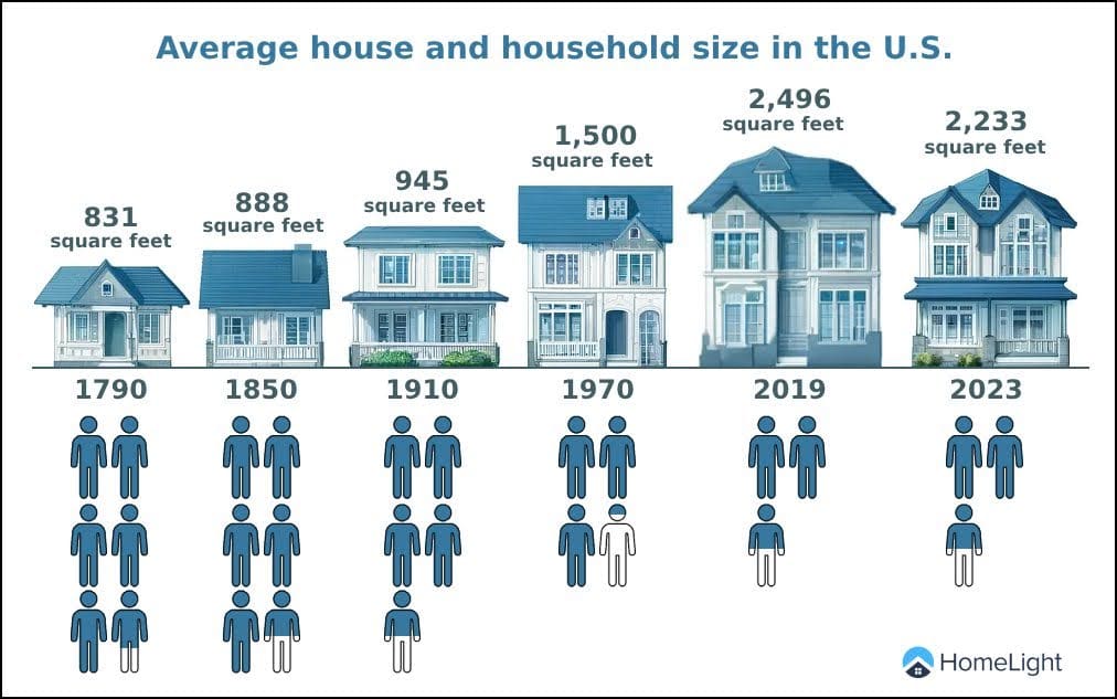 How much should i shops my home for